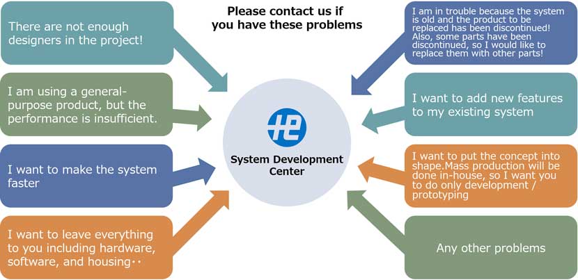 Please contact us if you have these problems.There are not enough designers, want to make the system faster, want to leave everything, having trouble with discontinuing production, want to add new functions, want to request only development and measures, etc.